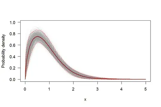 Weibull PDF CIs