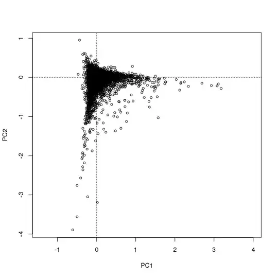 Results of simulation