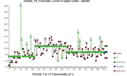 The LASSO objective function