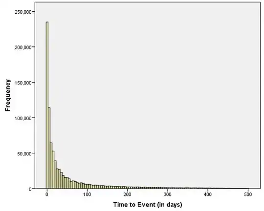 Normal Q-Q plot of uniform data