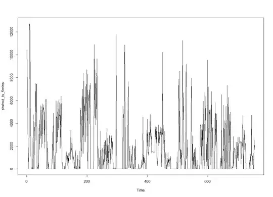 Plot with shrunken means