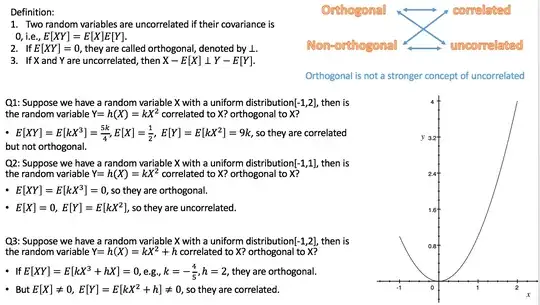 Example