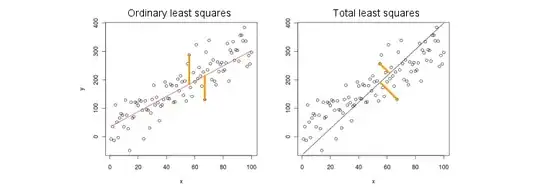 OLS vs TLS