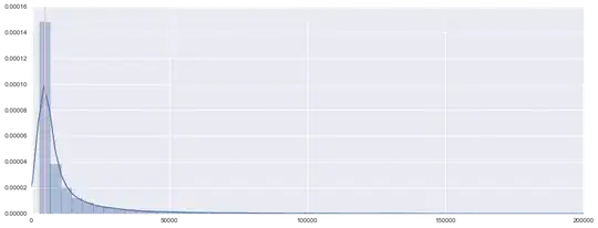 arrival counts for all entities across all time periods in dataset