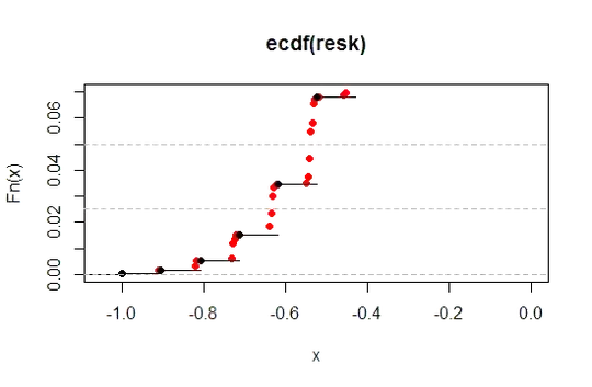 Two matrices that can be ordered plotted as ellipses