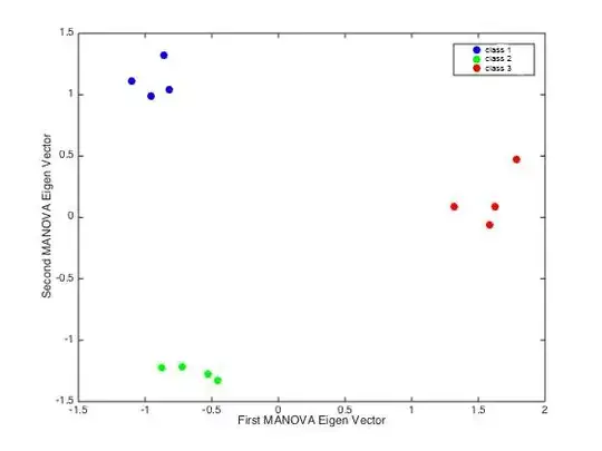Dataset projected in LDA space