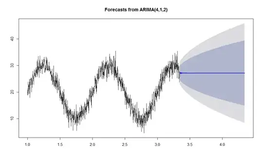no seasonality