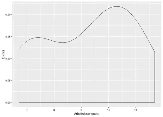 density estimate