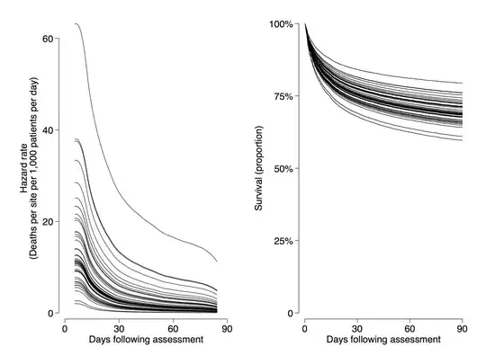 Thresholding function