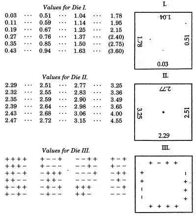 Galton normal dice design