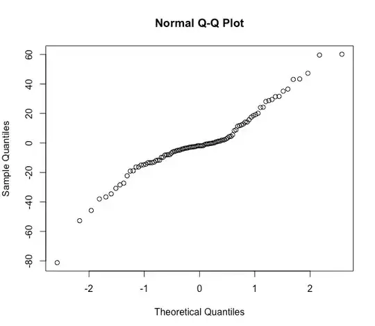 qqplot