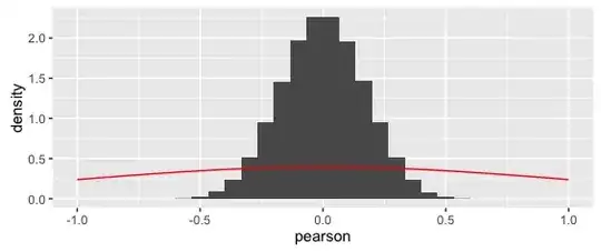 density plot