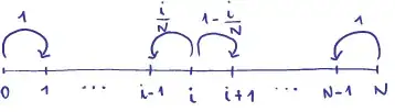 convergence graph