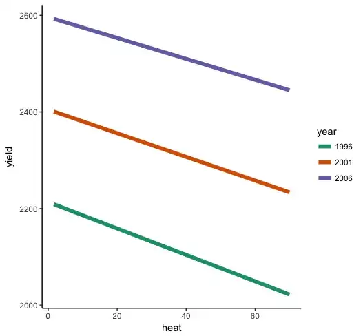 interaction plot linear effects