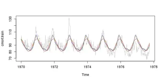 harmonics