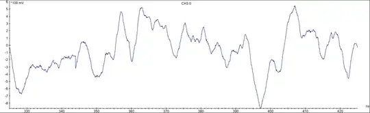 Example of a single trace, which has some associated data