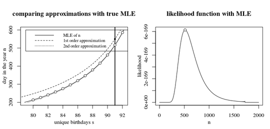 comparing approximation with true MLE