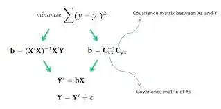 Least Square Method
