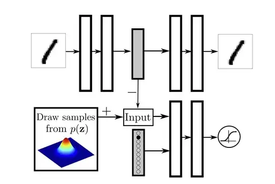 One hot latent space vector https://arxiv.org/pdf/1511.05644.pdf 