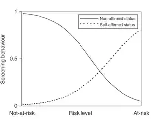 Decision boundary in semi-supervised methods