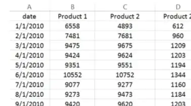 Sales for Product 1, 2 and 3