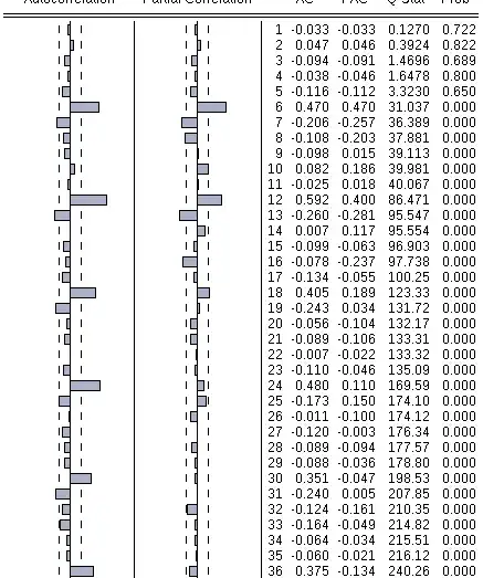Deep vs non-deep neural network
