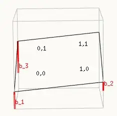 demonstration of the effect of the position of the origin