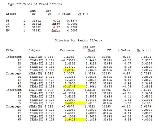 SAS output 3