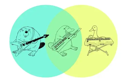 Figure 1. Guitar beaver + keyboard duck ≈ keytar platypus.