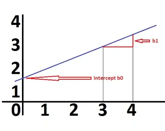 plot