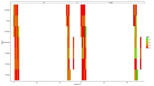 QQplot of residuals from linear model