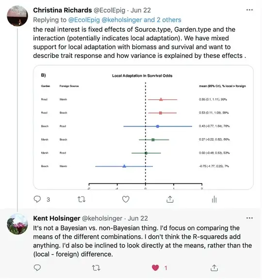 Holsinger Bayesian response