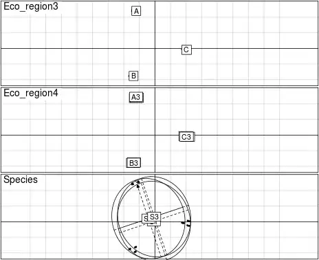Flipped plot from question of y versus predicted y