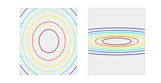 Feature scaling