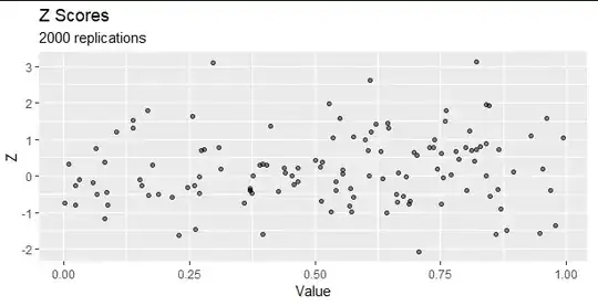 Figure 1: Z scores