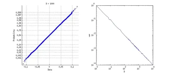 dot products between random unit vectors