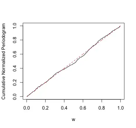 prediction errors vs time