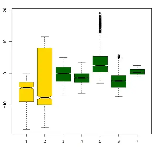 summary of model