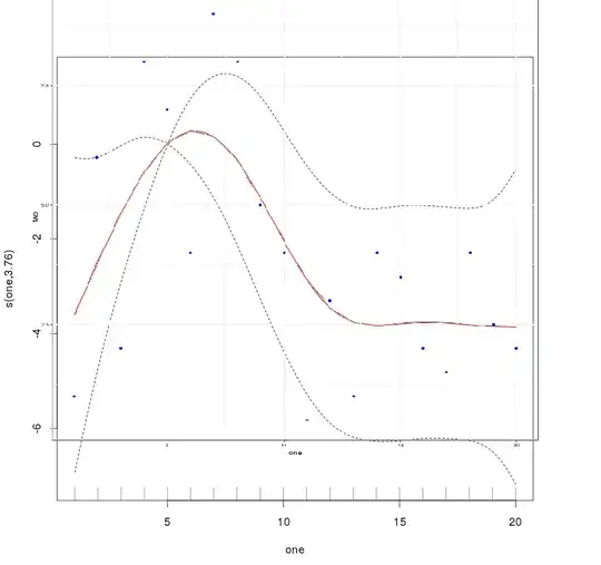 superimposed version of the two plots
