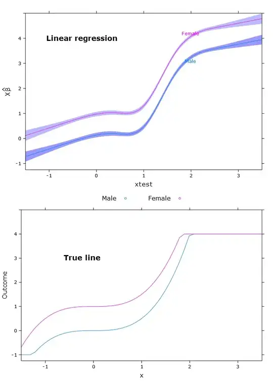 Linear regression for bounded outcome