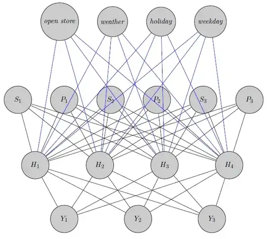 puppet example of a neural net