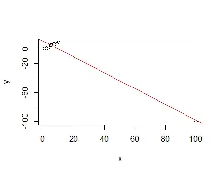 influential outlier