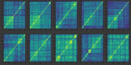 A sample of random correlation matrices obtained from CorrGAN