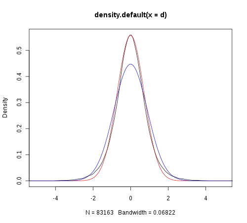 http://dl.dropbox.com/u/38050492/data-distrib.png