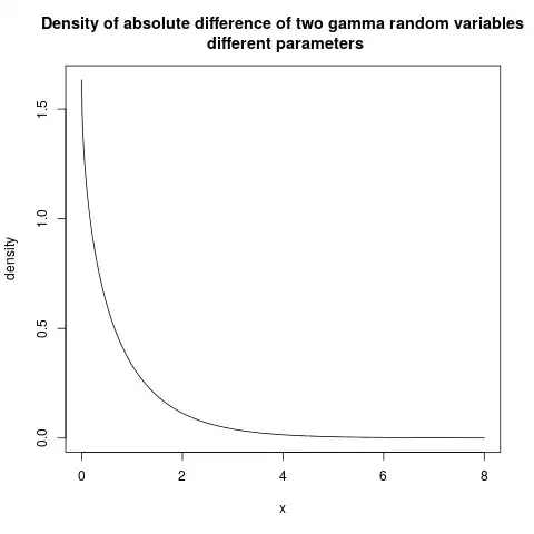 plot of density found by numerical integration