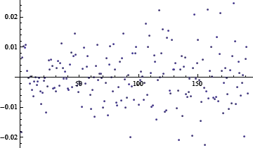 Residual of hexic polynomial