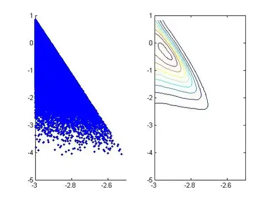 First Cox regression