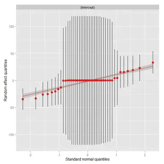 qqnorm plot with sjp.glmer(model,...)