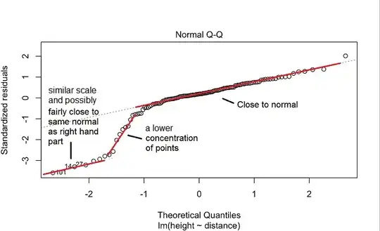 qq plot of regression residuals