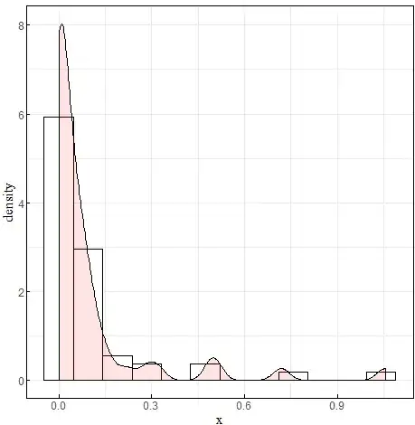 performance of weibull fitting